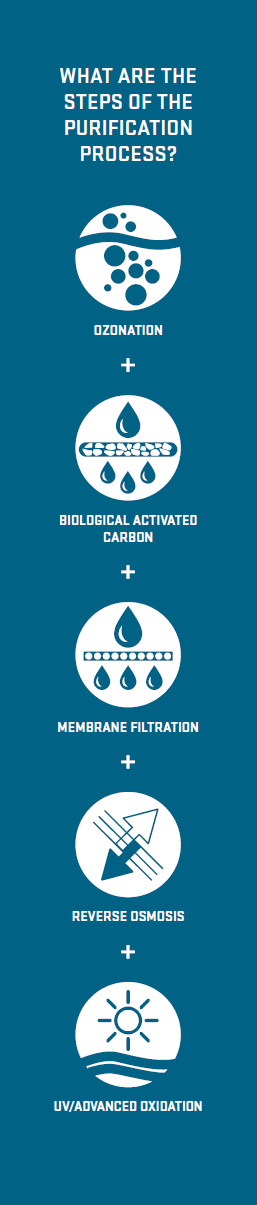 Diagram of water purification process