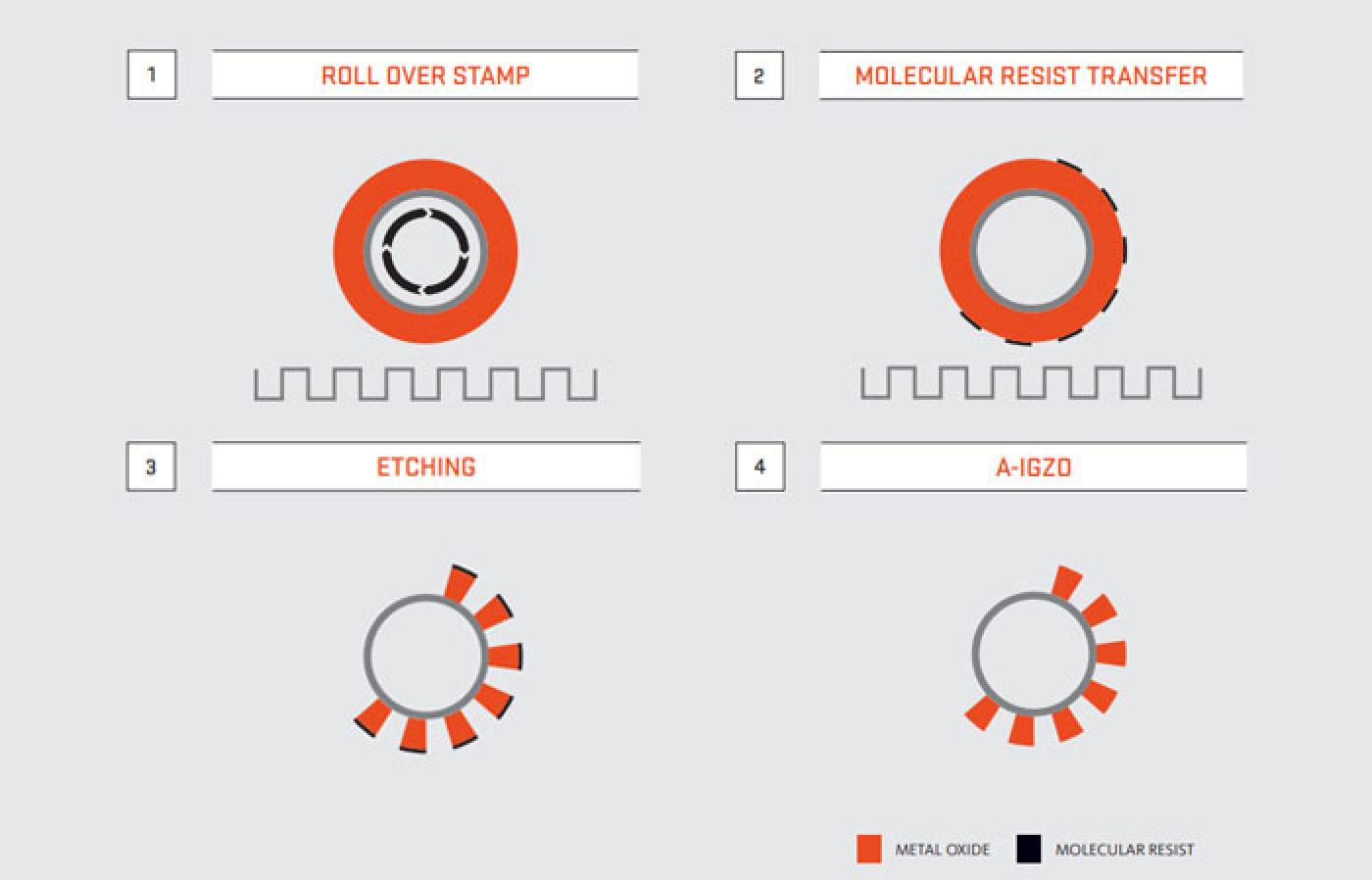 Nanotechnology diagram.