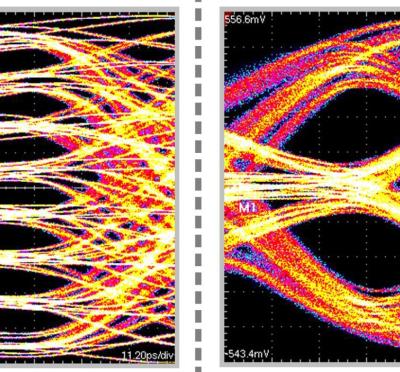 Measured eye diagram