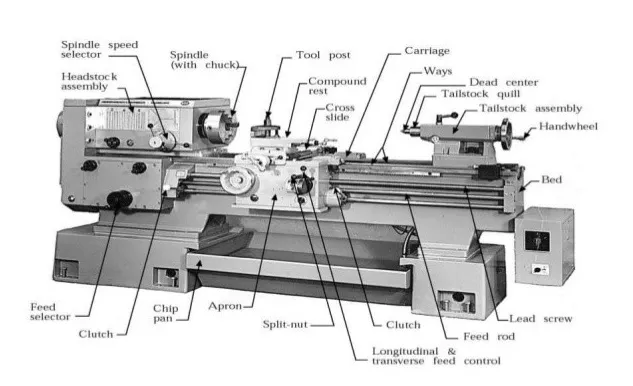 Lathe manufacturing process.