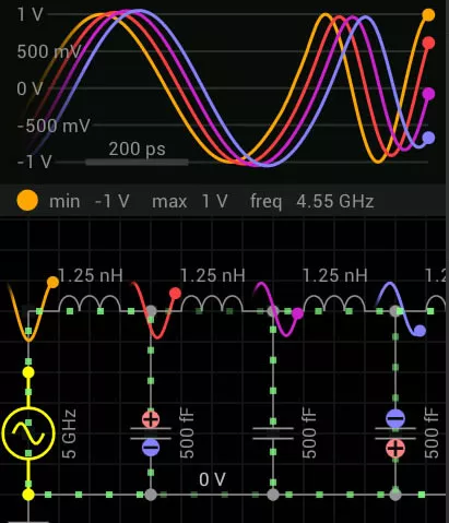 Picture of oscillating frequency.