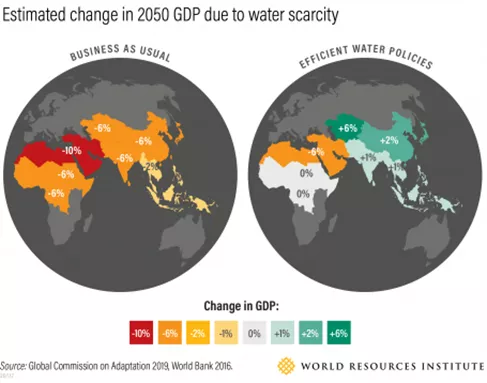 Two worls with percentages of water scarcity.