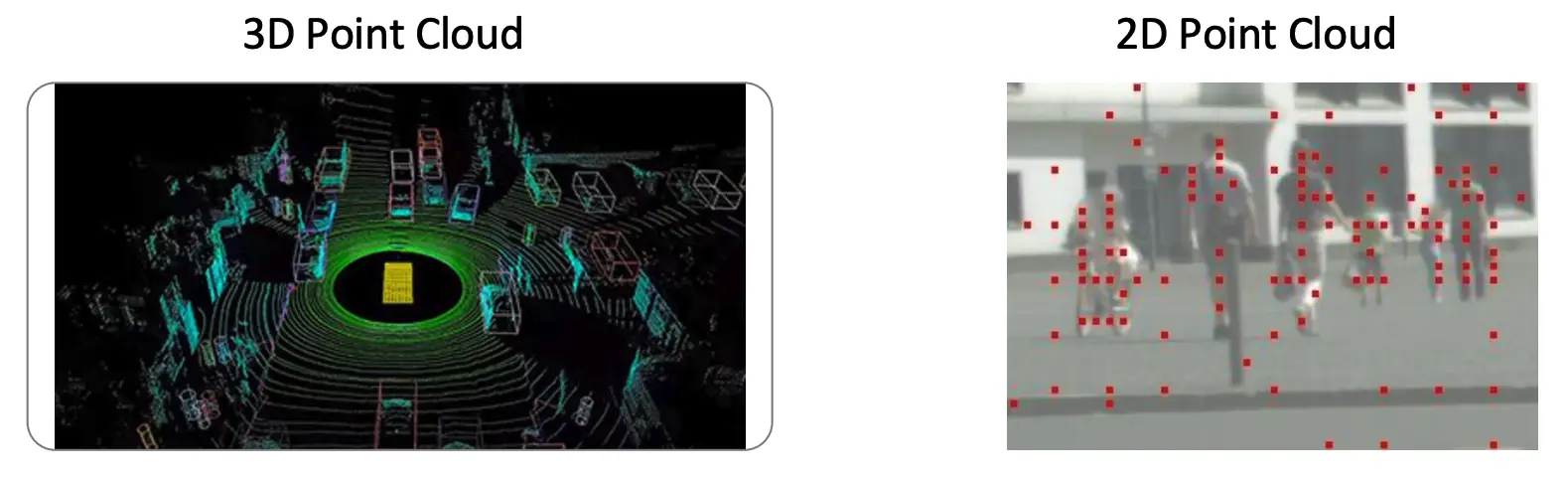 Scenes with clouds of points overlayed.